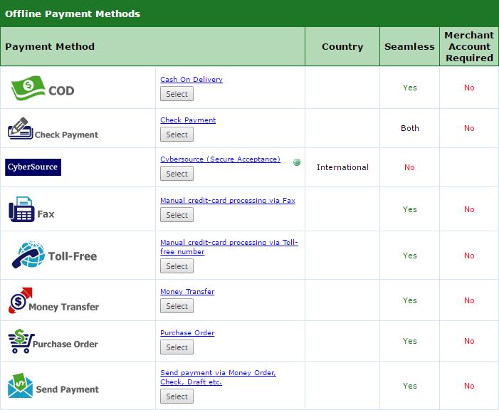 offline payment methods who are integrated with instantestore