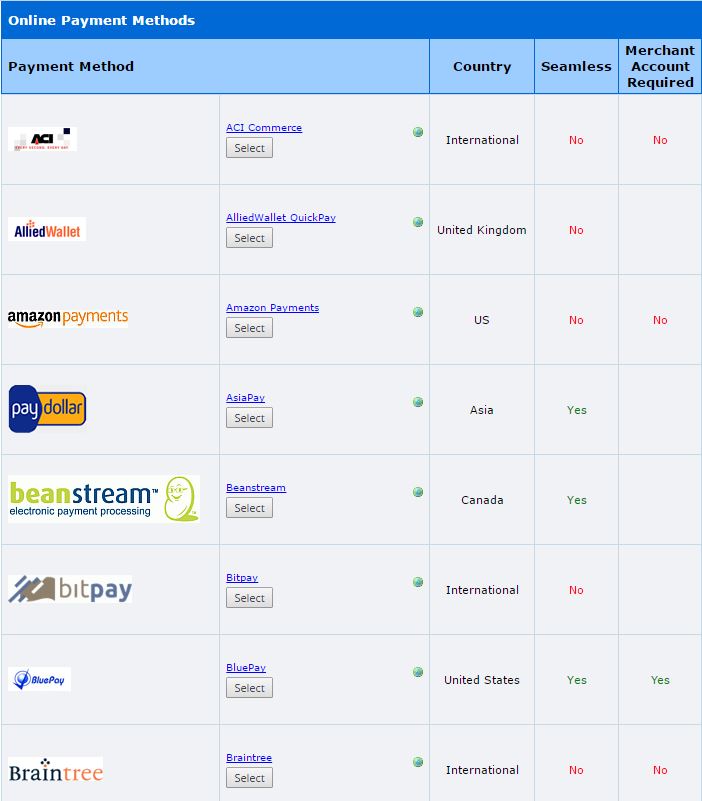 Online payment methods who are integrated with instantestore